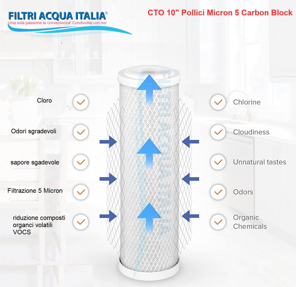Cartuccia Filtro Acqua Universale 25,4 Cm KDF + Carbone Attivo 1 Micron - Compatibile NSF 42, Sostituzione Per Depuratori Sottolavello